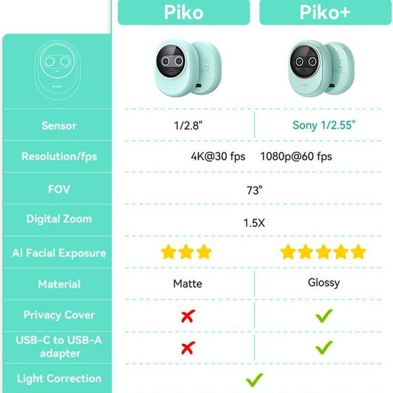 EMEET Piko 4K Webcam for Streaming, World'S 1St Dual-Camera Ai-Powered 4K Webcam W/Ai Autofocus, 3 Mics Array&3 Sound Modes, USB Webcam with Tripod, Great for Streaming, Desk Setup and Creative Gifts